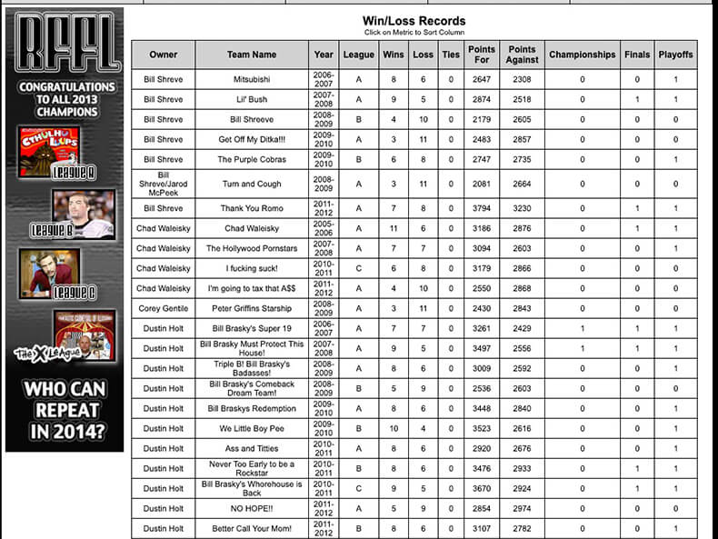 Real Fantasy Football League Classic Website Win Loss Records