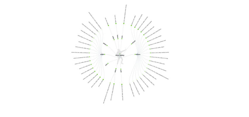 Ohio Valley Data Tree on AnswerThePublic.com