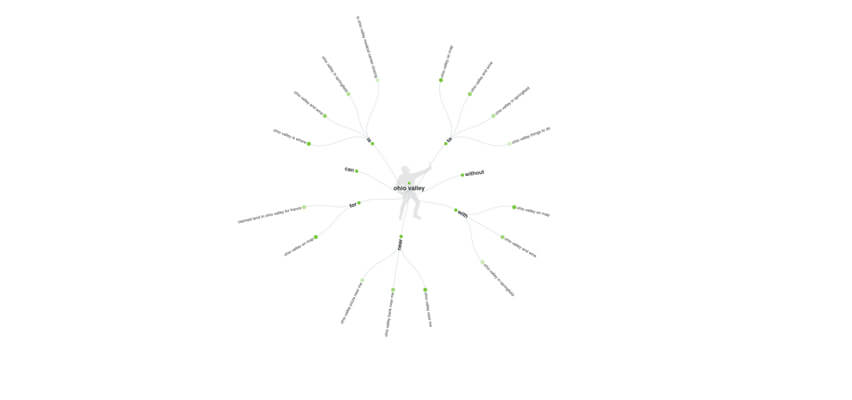 Ohio Valley Data Tree