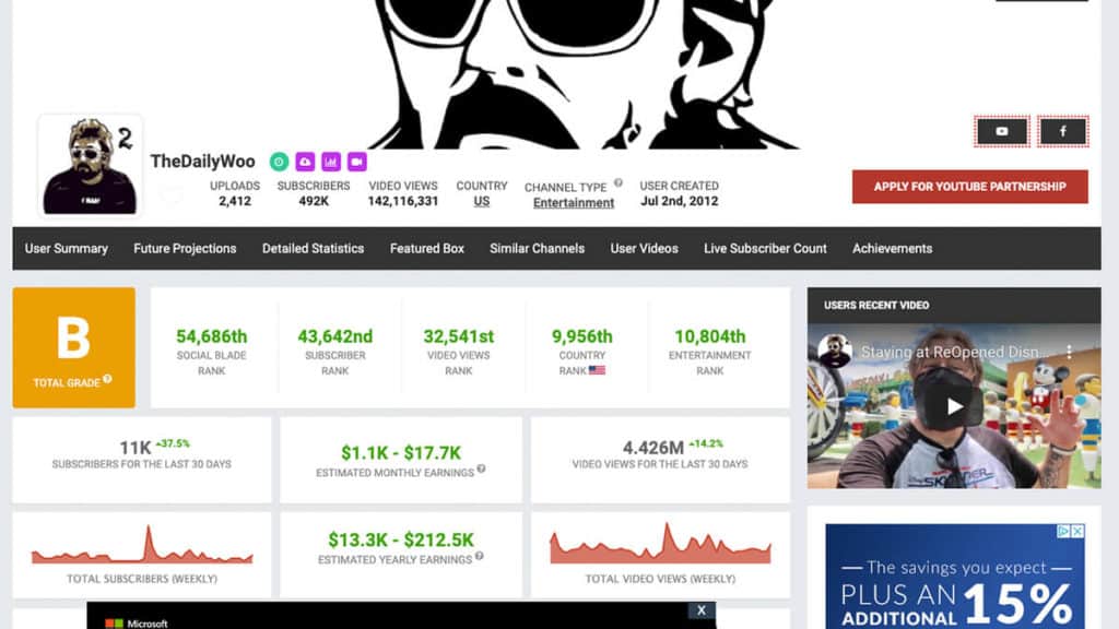 The Daily Woo Channel on Social Blade - Adam the Woo